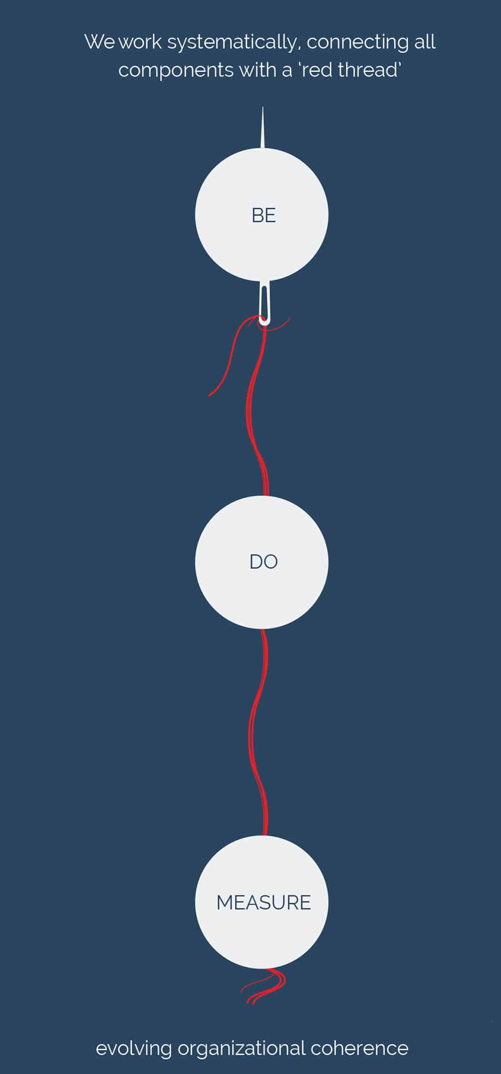 Strategic Direction & Planning Consultants in Dubai